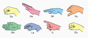Musica Método Kodaly